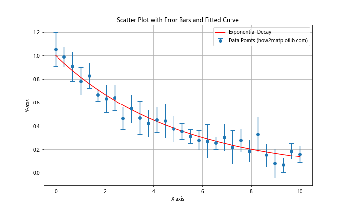 How to Use Error Bars in a Matplotlib Scatter Plot