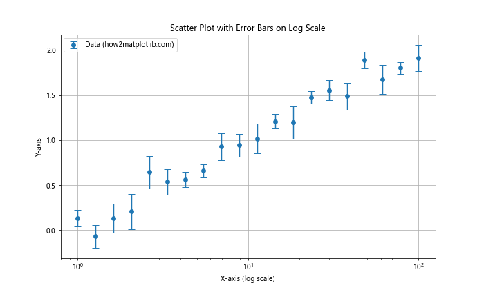 How to Use Error Bars in a Matplotlib Scatter Plot