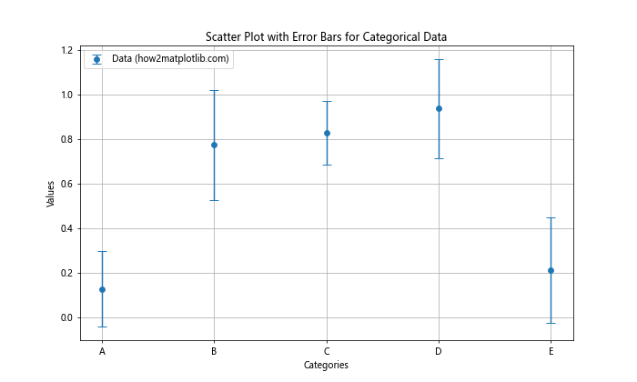 How to Use Error Bars in a Matplotlib Scatter Plot