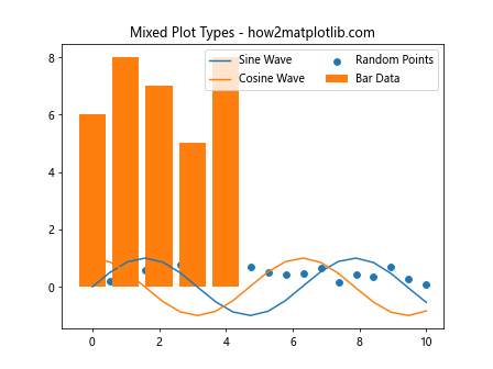 How to Use Multiple Columns in a Matplotlib Legend