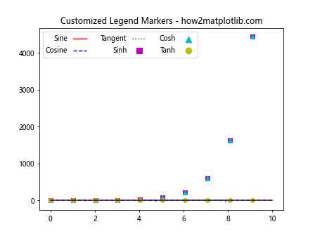 How to Use Multiple Columns in a Matplotlib Legend