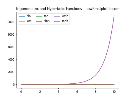 How to Use Multiple Columns in a Matplotlib Legend