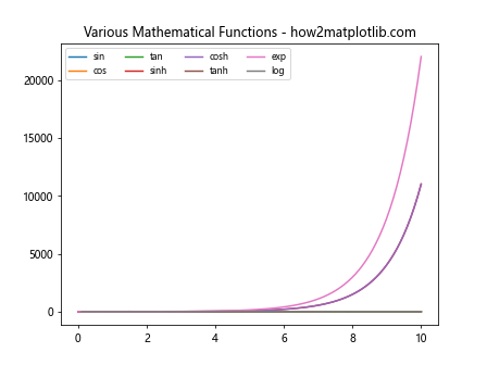 How to Use Multiple Columns in a Matplotlib Legend