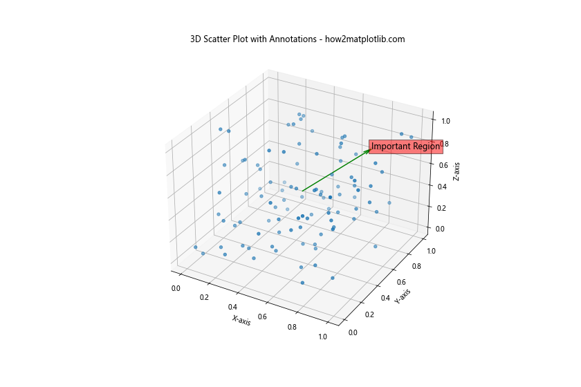 How to Create 3D Scatter Plots in Python using Matplotlib