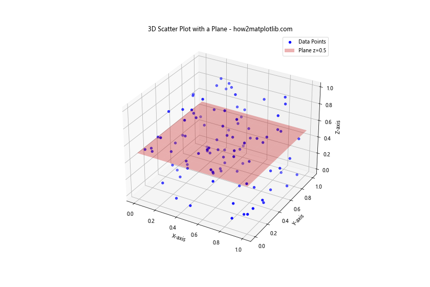 How to Create 3D Scatter Plots in Python using Matplotlib