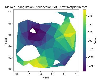 How to Create a Pseudocolor Plot of an Unstructured Triangular Grid in Python Using Matplotlib