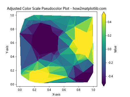 How to Create a Pseudocolor Plot of an Unstructured Triangular Grid in Python Using Matplotlib