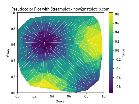 How to Create a Pseudocolor Plot of an Unstructured Triangular Grid in Python Using Matplotlib