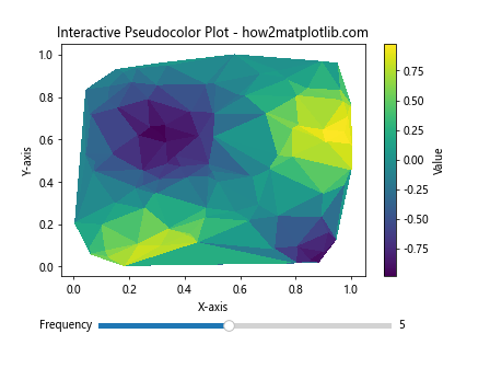 How to Create a Pseudocolor Plot of an Unstructured Triangular Grid in Python Using Matplotlib