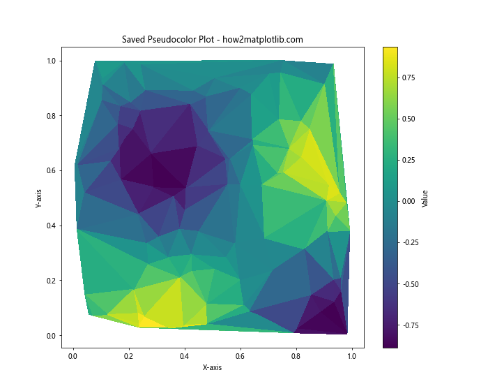 How to Create a Pseudocolor Plot of an Unstructured Triangular Grid in Python Using Matplotlib