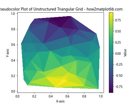 How to Create a Pseudocolor Plot of an Unstructured Triangular Grid in Python Using Matplotlib