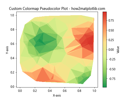 How to Create a Pseudocolor Plot of an Unstructured Triangular Grid in Python Using Matplotlib