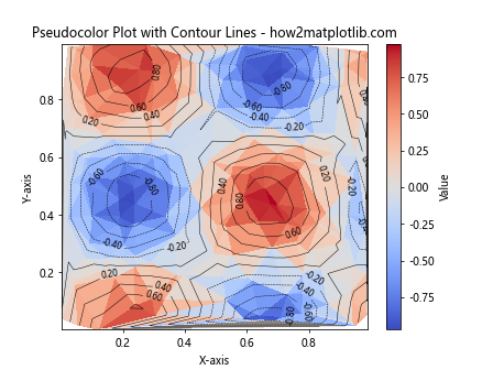 How to Create a Pseudocolor Plot of an Unstructured Triangular Grid in Python Using Matplotlib