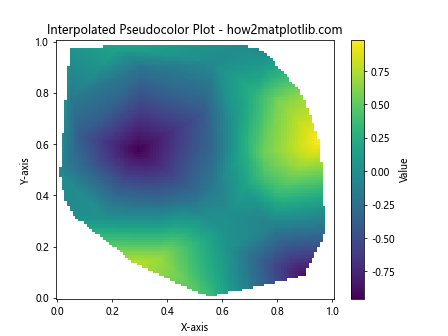 How to Create a Pseudocolor Plot of an Unstructured Triangular Grid in Python Using Matplotlib