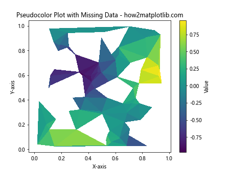 How to Create a Pseudocolor Plot of an Unstructured Triangular Grid in Python Using Matplotlib