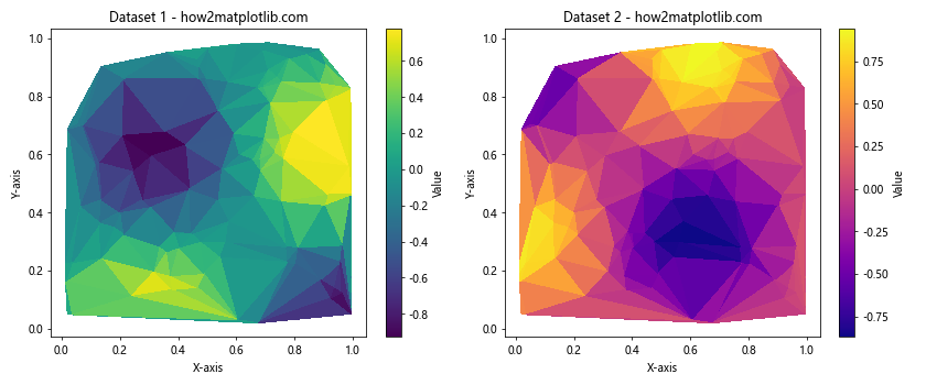 How to Create a Pseudocolor Plot of an Unstructured Triangular Grid in Python Using Matplotlib