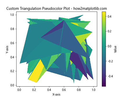 How to Create a Pseudocolor Plot of an Unstructured Triangular Grid in Python Using Matplotlib