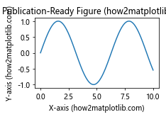 How to Change the Size of Figures Drawn with Matplotlib