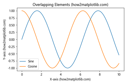 How to Change the Size of Figures Drawn with Matplotlib