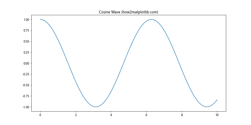 How to Change the Size of Figures Drawn with Matplotlib