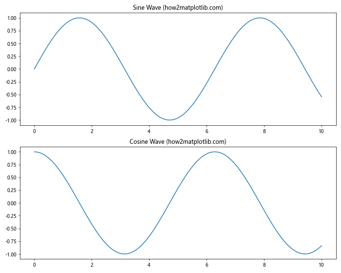 How to Change the Size of Figures Drawn with Matplotlib