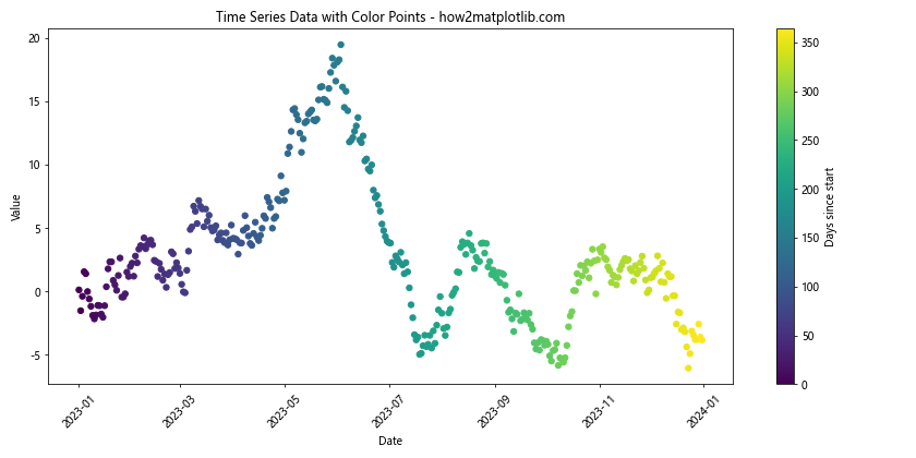 How to Mark Different Color Points on Matplotlib