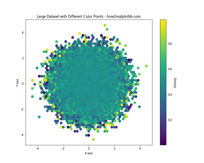 How to Mark Different Color Points on Matplotlib