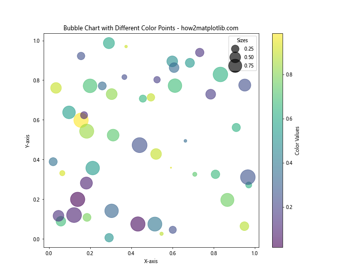 How to Mark Different Color Points on Matplotlib