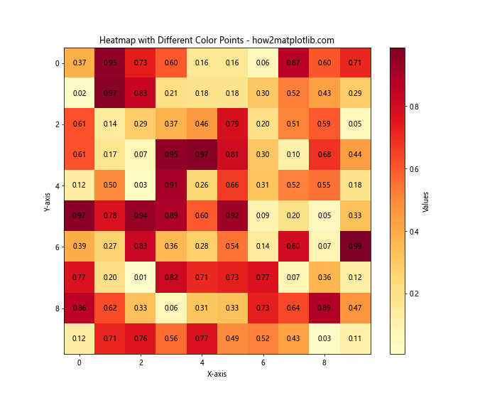 How to Mark Different Color Points on Matplotlib