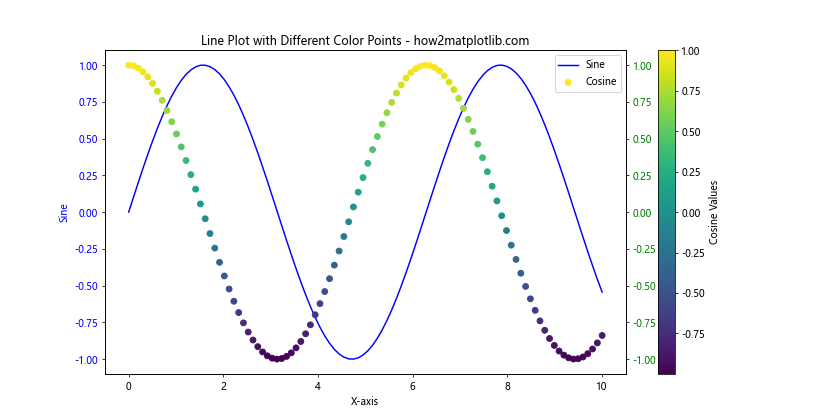 How to Mark Different Color Points on Matplotlib