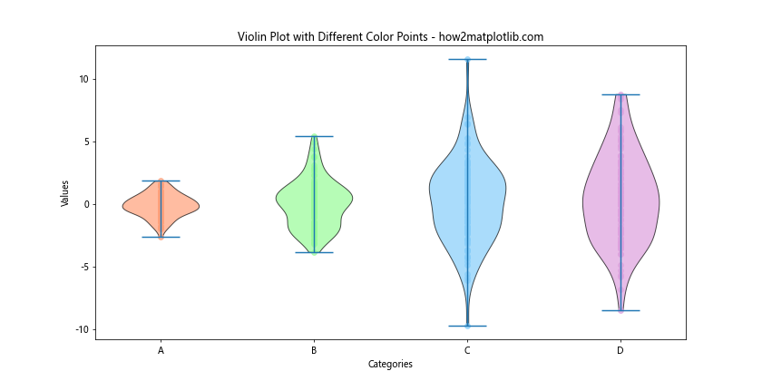 How to Mark Different Color Points on Matplotlib