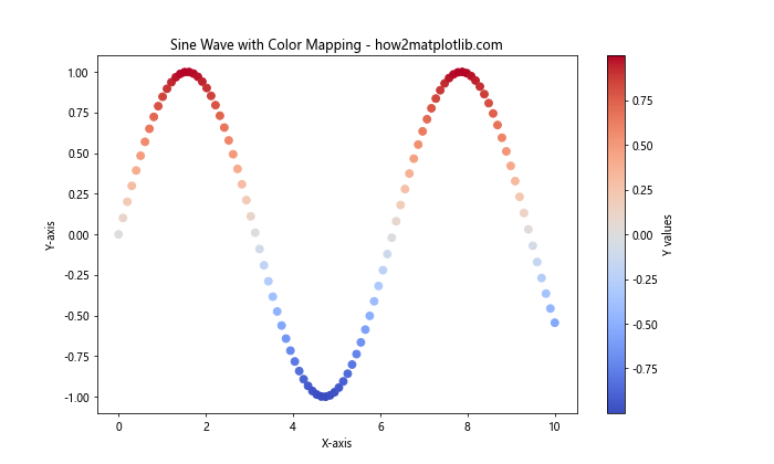 How to Mark Different Color Points on Matplotlib