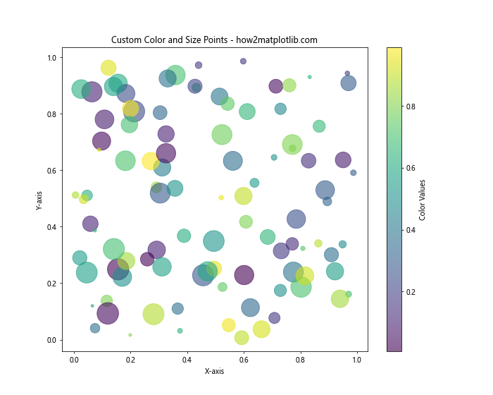 How to Mark Different Color Points on Matplotlib