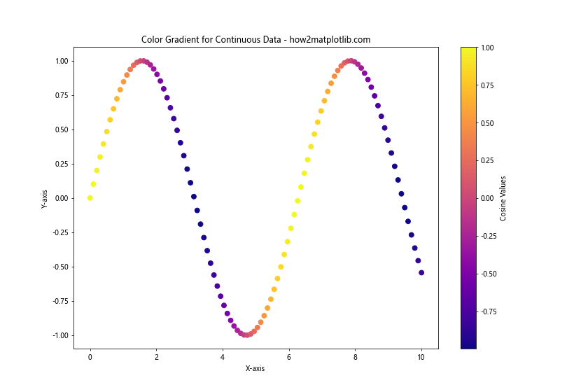 How to Mark Different Color Points on Matplotlib