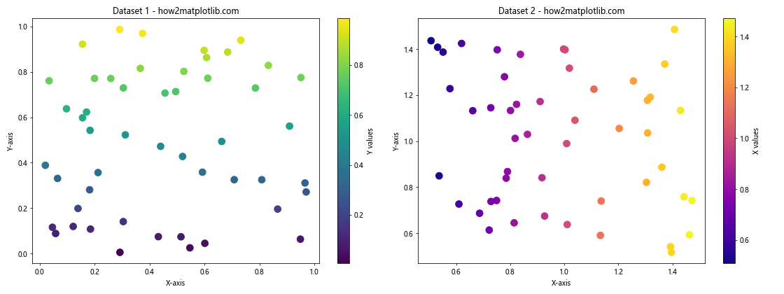 How to Mark Different Color Points on Matplotlib