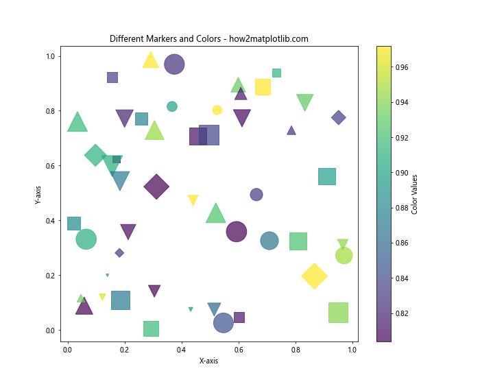 How to Mark Different Color Points on Matplotlib