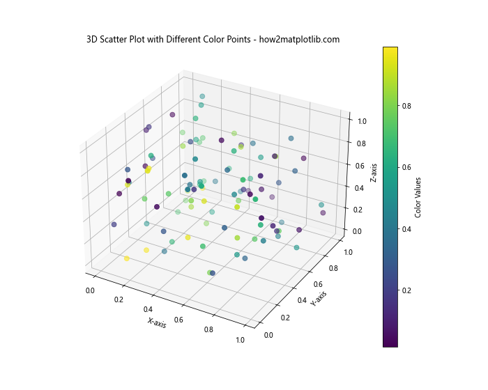 How to Mark Different Color Points on Matplotlib