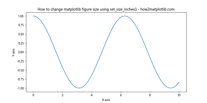 How to Change Matplotlib Figure Size