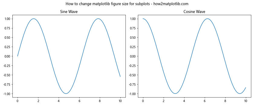 How to Change Matplotlib Figure Size