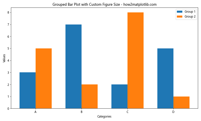 How to Customize Matplotlib Bar Figure Size