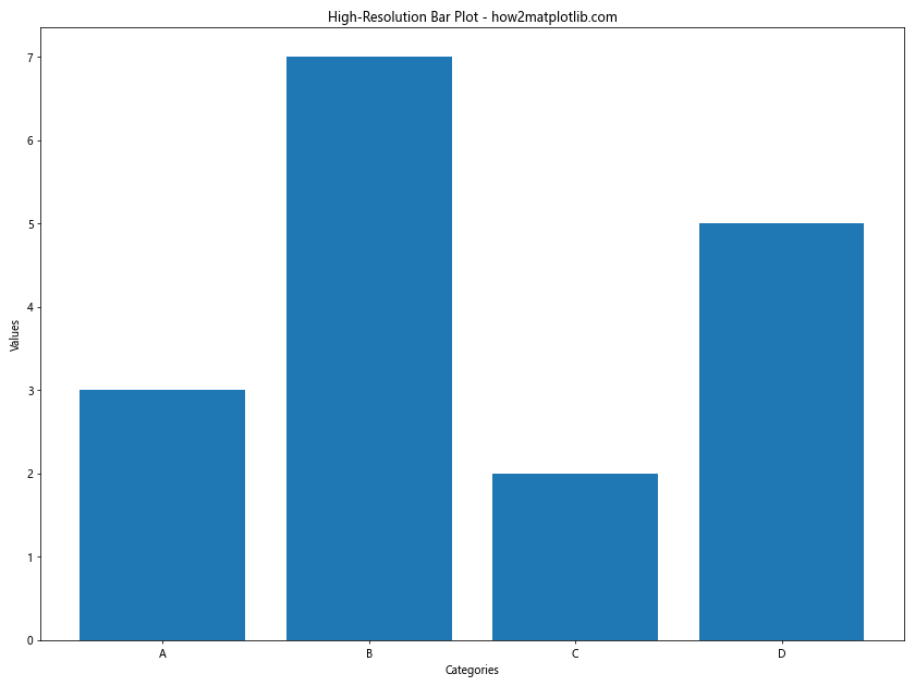 How to Customize Matplotlib Bar Figure Size