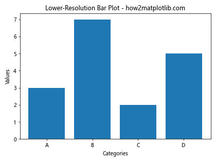 How to Customize Matplotlib Bar Figure Size