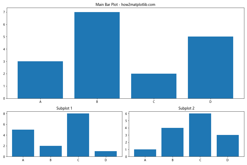 How to Customize Matplotlib Bar Figure Size