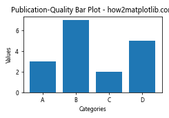 How to Customize Matplotlib Bar Figure Size