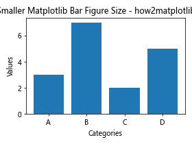 How to Customize Matplotlib Bar Figure Size