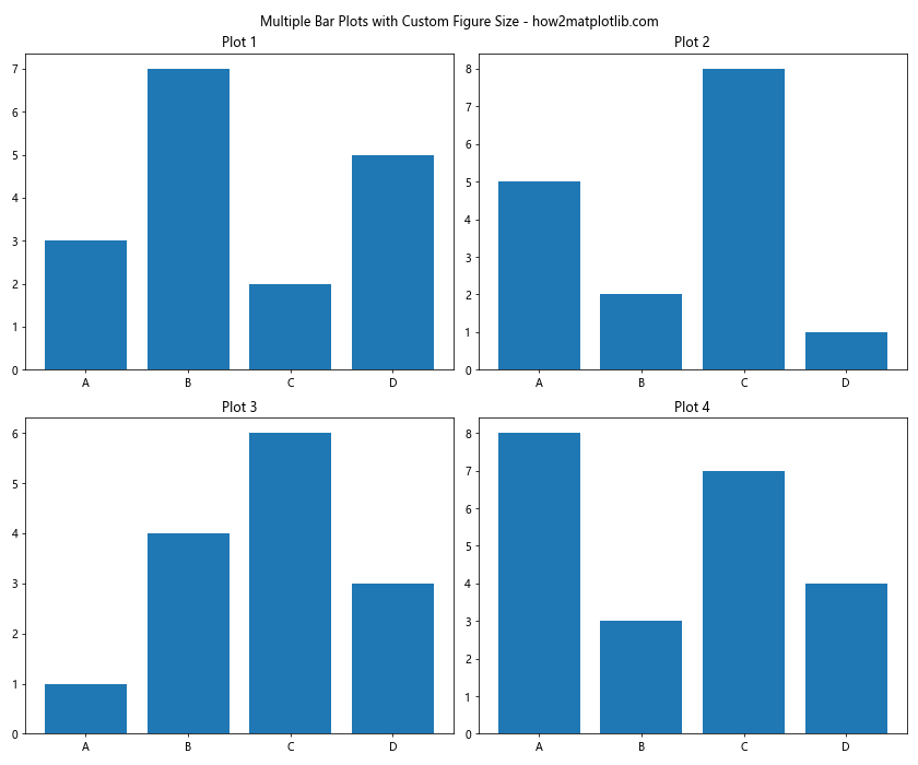 How to Customize Matplotlib Bar Figure Size