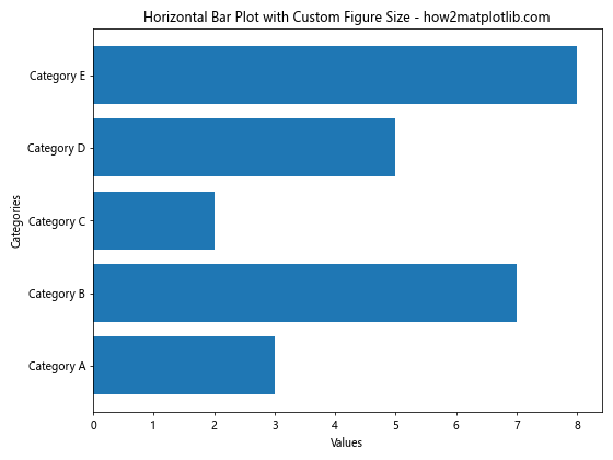 How to Customize Matplotlib Bar Figure Size