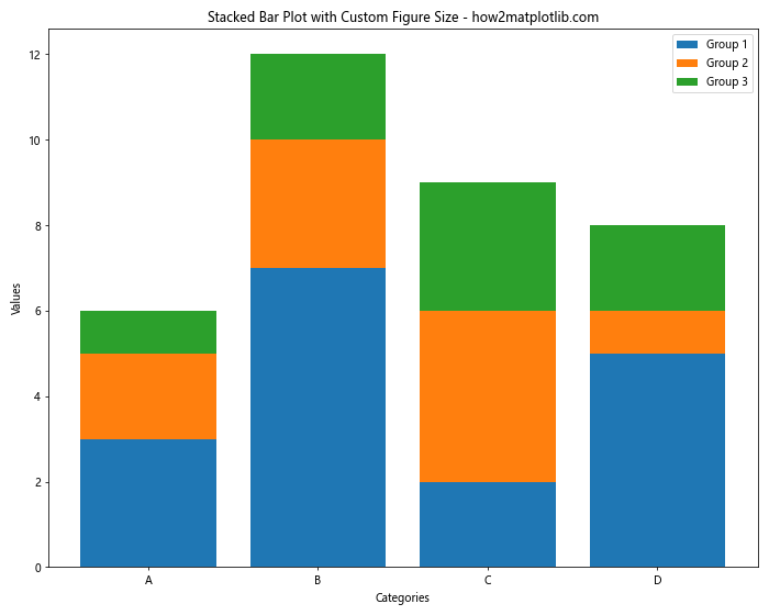 How to Customize Matplotlib Bar Figure Size