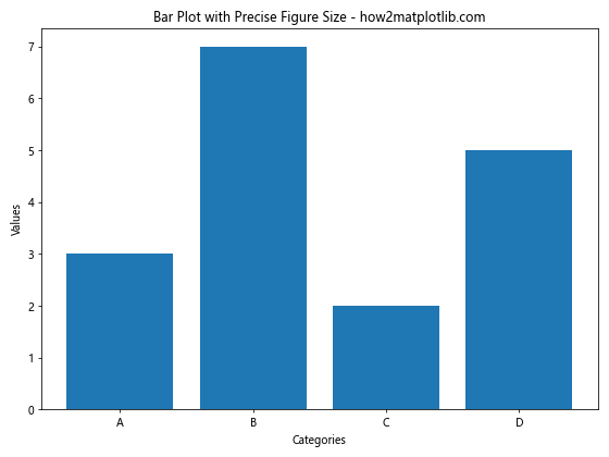 How to Customize Matplotlib Bar Figure Size