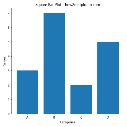 How to Customize Matplotlib Bar Figure Size